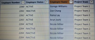 Table 1: Employee Details