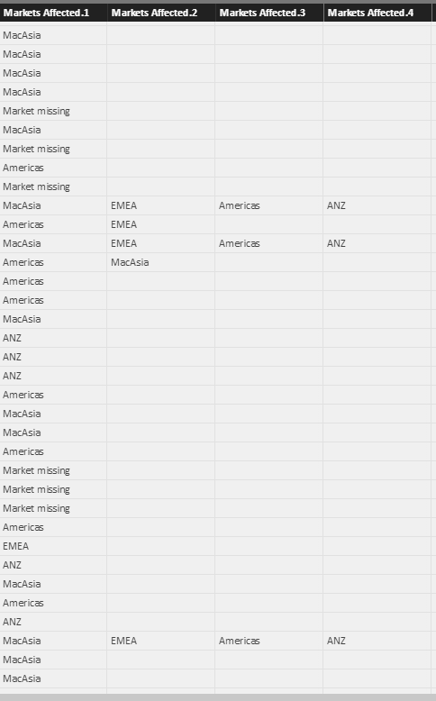 Solved: How to deal with column having multiple values - Microsoft ...