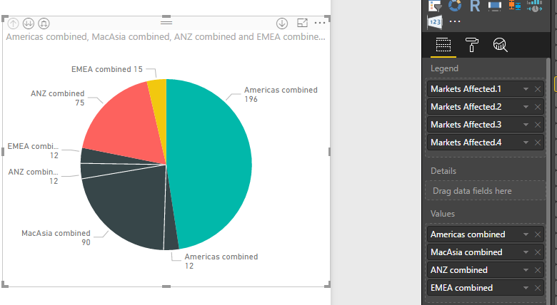 Pie chart