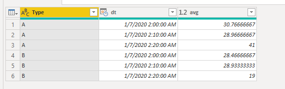 Solved: groups date/hours - Microsoft Fabric Community