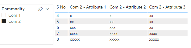 Solved: Dynamic Columns in table visual based on slicer se ...