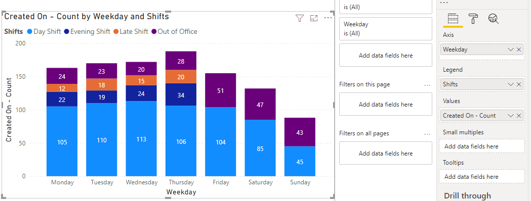 Average based on Filter - Microsoft Fabric Community