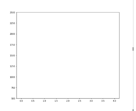 Solved: Python visual is not accurate - Microsoft Fabric Community