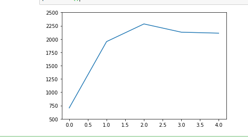 Solved: Python visual is not accurate - Microsoft Fabric Community