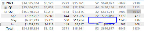 Solved: Row of Data is Missing - Microsoft Fabric Community