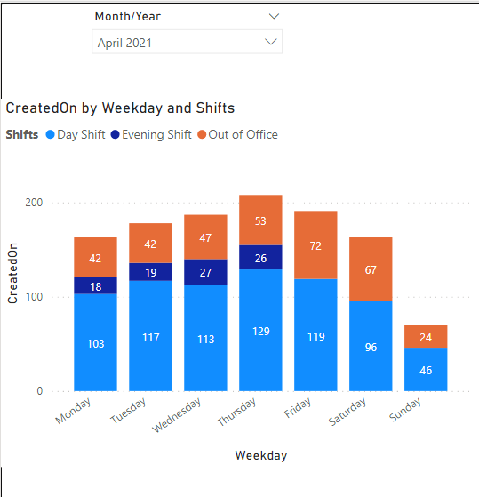 Average based on Filter - Microsoft Fabric Community
