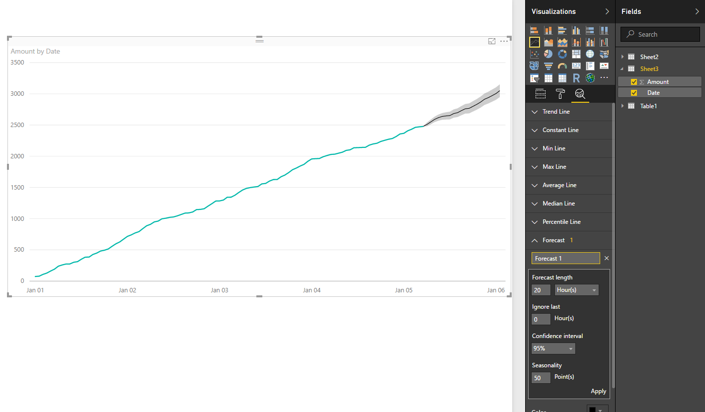 Solved: Forecasting feature - Microsoft Fabric Community