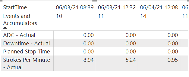 Solved: Conditional formatting based on values - Microsoft Fabric Community