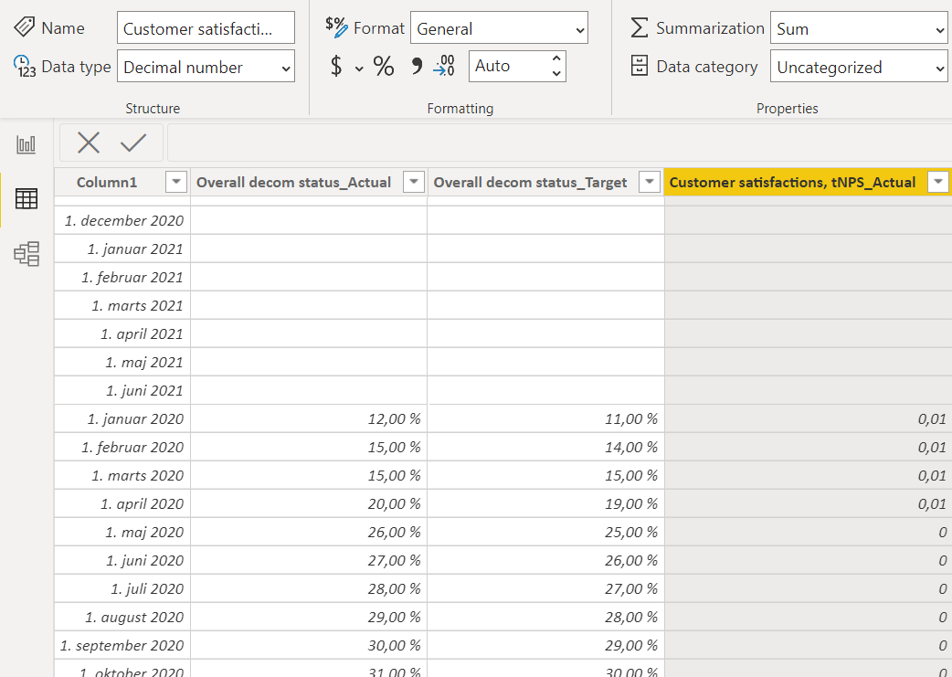 Solved: Convert data to percentage in 