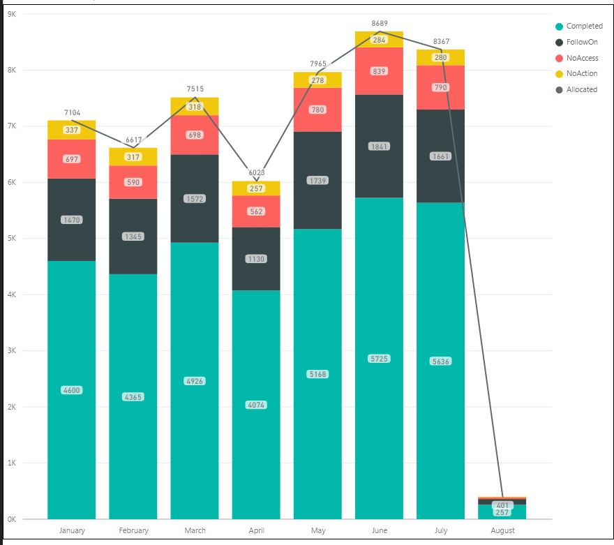 Solved: Percentage Data Labels for Line and Stacked Column ...