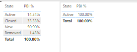 Solved: Percentage DAX - Microsoft Fabric Community