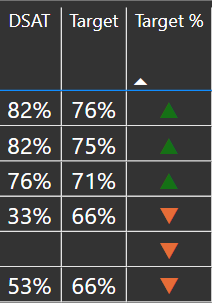 Solved: How to combine two column headers into one - Microsoft Fabric ...