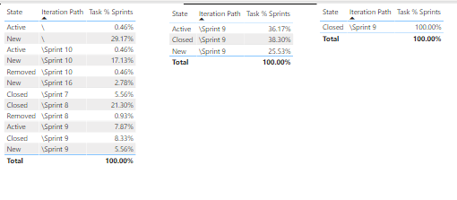 Solved: Percentage of two categories - Microsoft Fabric Community