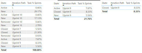 Solved: Percentage of two categories - Microsoft Fabric Community