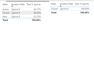 Solved: Percentage of two categories - Microsoft Fabric Community