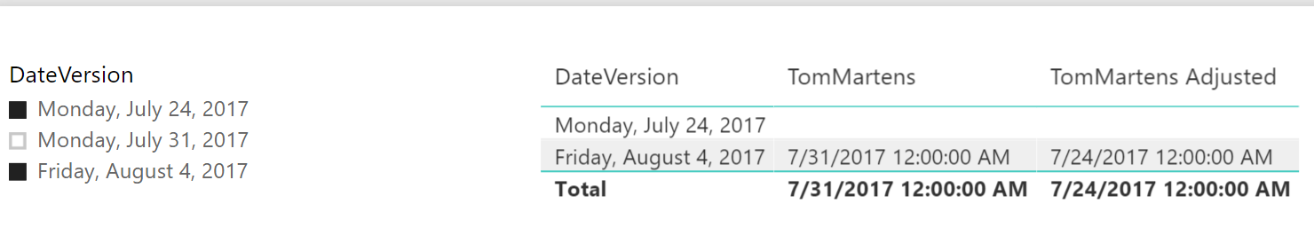 Solved: Previous date according filter - Microsoft Fabric Community