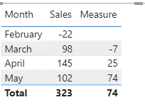 Solved: Average last 3 Months with Distinct Value - Microsoft Fabric ...