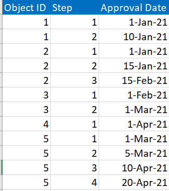 Solved: How to evaluate the Max date of a set of a dates ...
