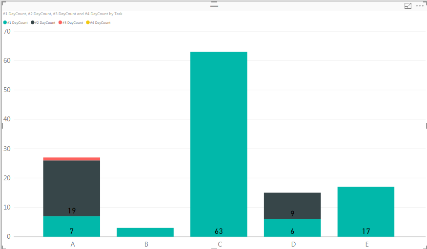 Solved: How to make chart of status of tasks in time? - Microsoft ...