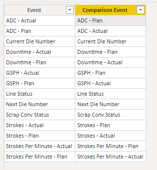 Solved: Conditional formatting based on values - Microsoft Fabric Community