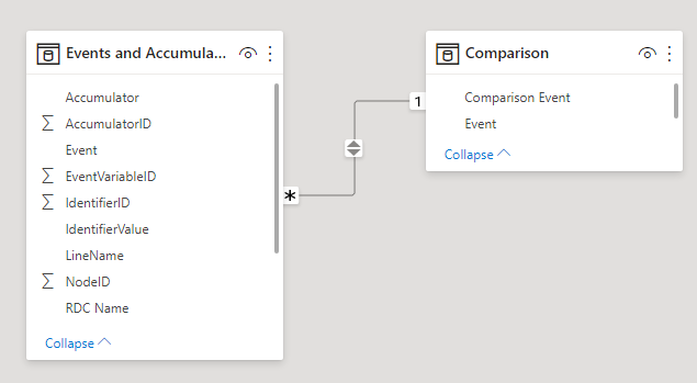 Solved: Conditional formatting based on values - Microsoft Fabric Community