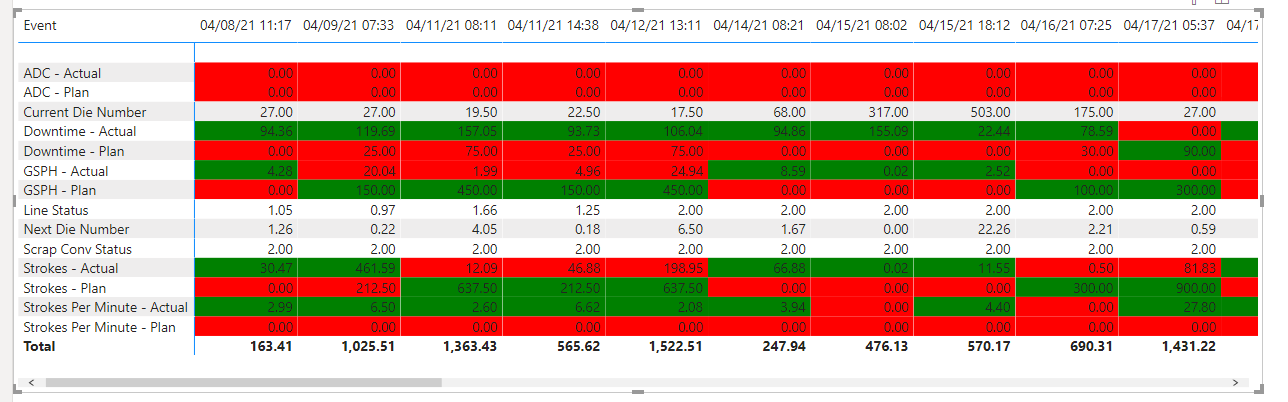 Solved: Conditional formatting based on values - Microsoft Fabric Community