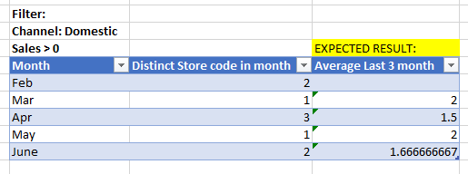 Solved: Average last 3 Months with Distinct Value - Microsoft Fabric ...
