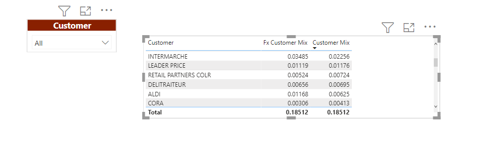 Solved: Need Help with DAX Measure - Microsoft Fabric Community
