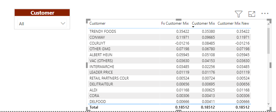Solved: Need Help with DAX Measure - Microsoft Fabric Community