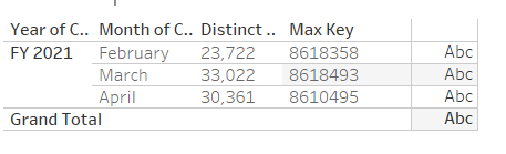 Level of Detail Calcs to DAX - Microsoft Fabric Community
