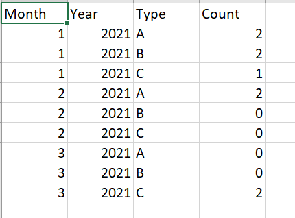 Filter not working as expected - Microsoft Fabric Community