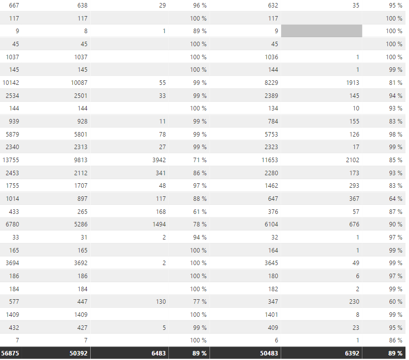 KPI - Microsoft Fabric Community
