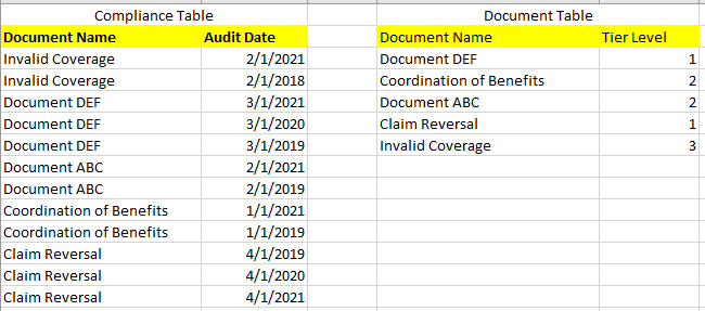 Solved: Date calculation with IF - Microsoft Fabric Community