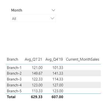 Solved: Measure not affected by month slicer - Microsoft Fabric Community