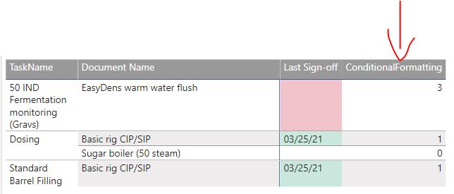 Issues with conditional formatting - Microsoft Fabric Community