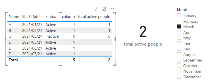 Solved: Sum of previous months based on slicer selection - Microsoft ...