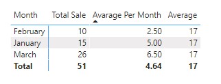 Solved: Monthly Fixed Average - Microsoft Fabric Community