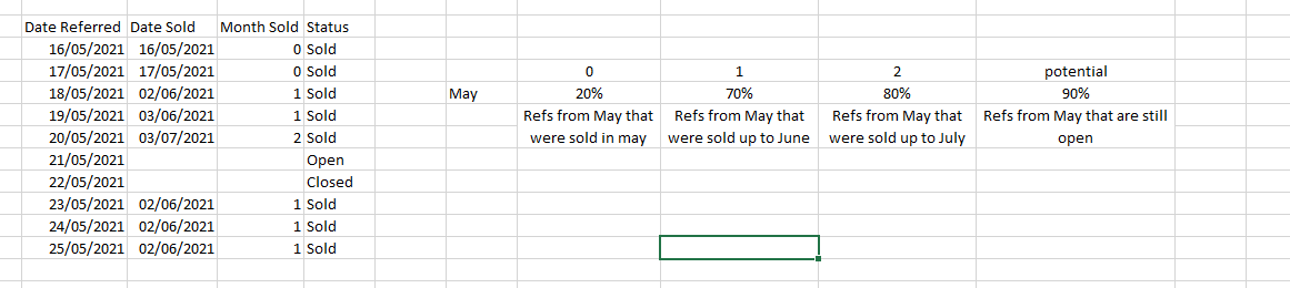 Solved: Monthly running conversion - Microsoft Fabric Community