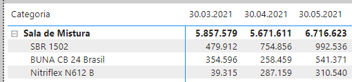 Solved: Variations in Matrix (Last day of each month) - Microsoft ...