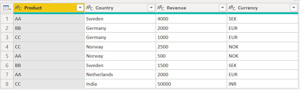 Solved: Country currency code at the end of Sales Revenue ...