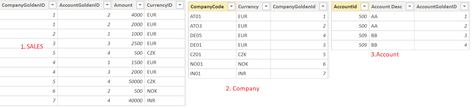 Solved: Currency Symbol and Code at the end of Sales value ...