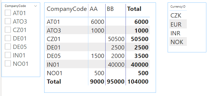 Solved: Currency Symbol and Code at the end of Sales value ...