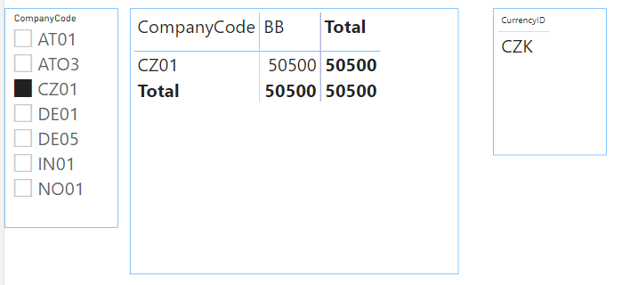 Solved: Currency Symbol and Code at the end of Sales value ...