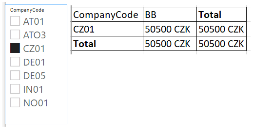 Solved: Currency Symbol and Code at the end of Sales value ...
