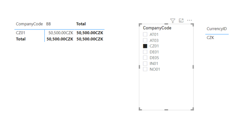 Solved: Currency Symbol and Code at the end of Sales value ...