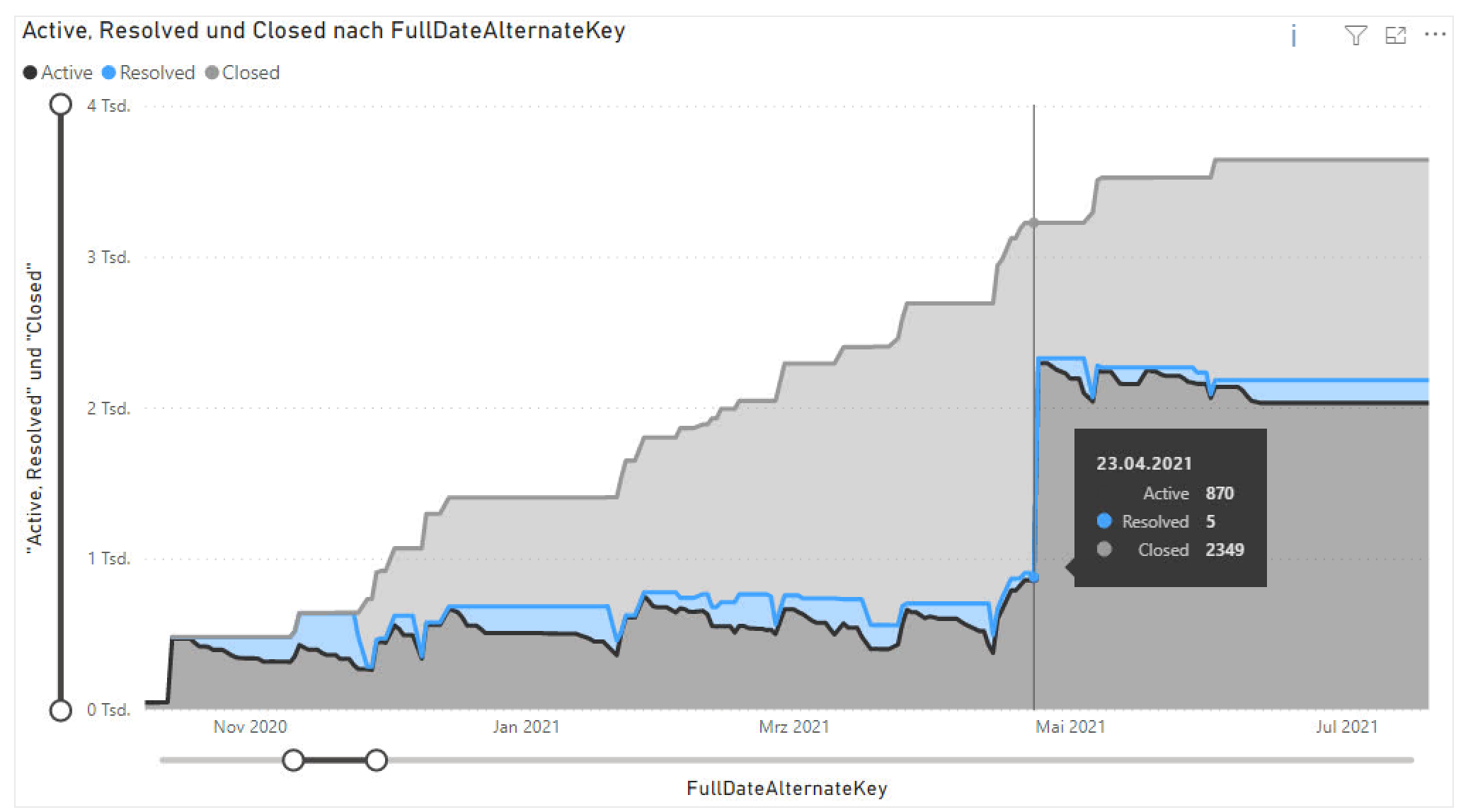 Cumulative stacked area chart from the last data p... - Microsoft ...