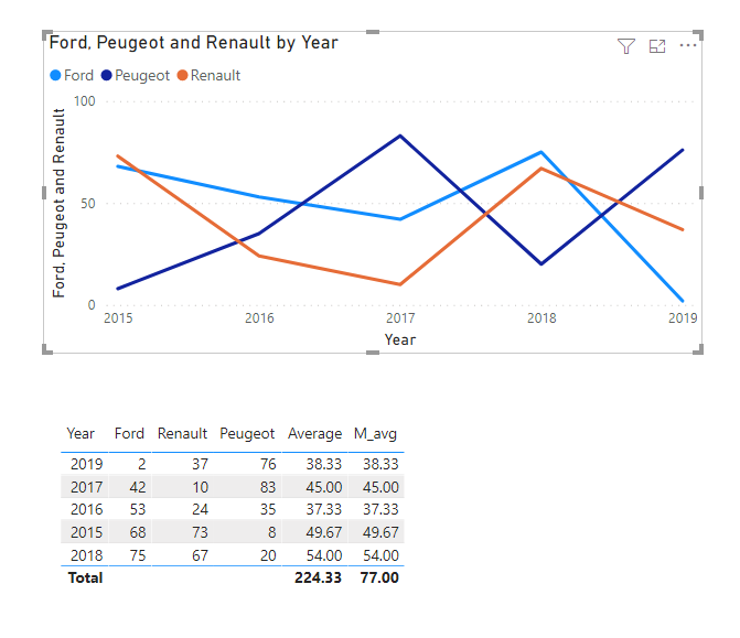 Line Chart - Industry average per year - Microsoft Fabric Community