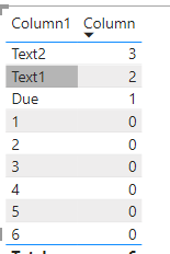 Solved: Order column text and number - Microsoft Fabric Community