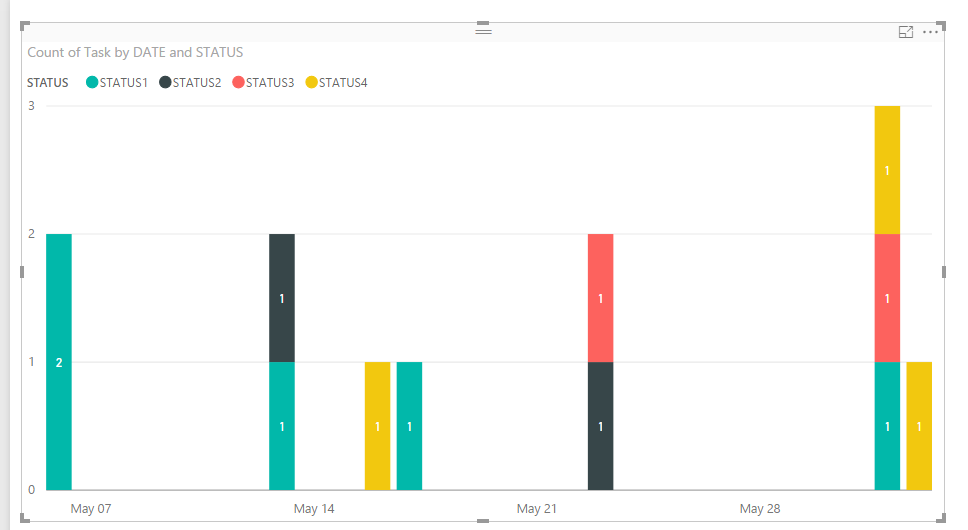 Solved: Re: How to make chart of status of tasks in time? - Microsoft ...