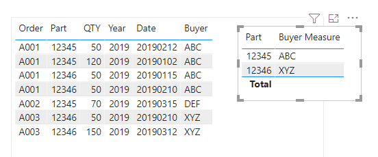 Solved: Sum the value and find max - Microsoft Fabric Community